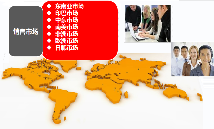 Market Distribution
